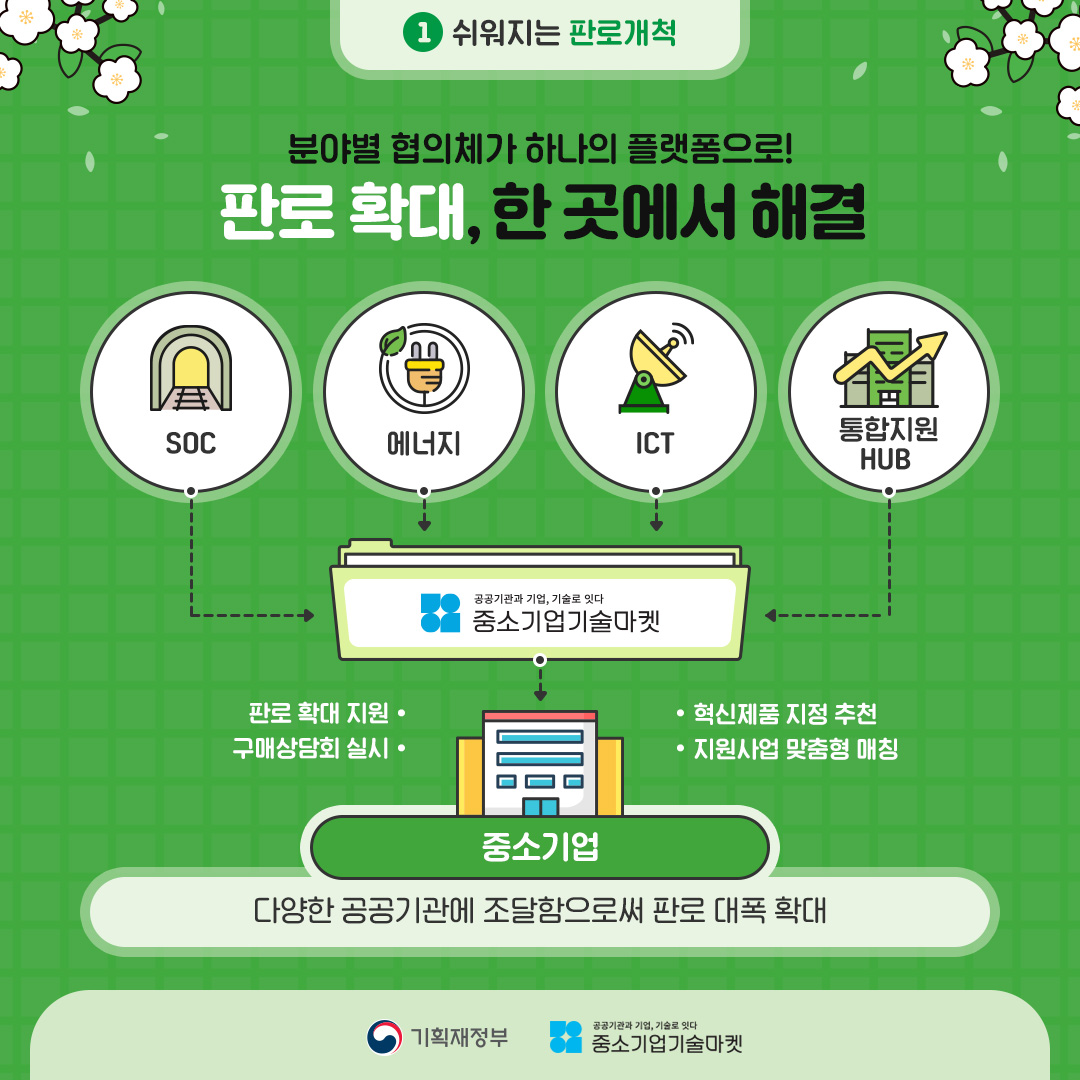 카드뉴스 2편