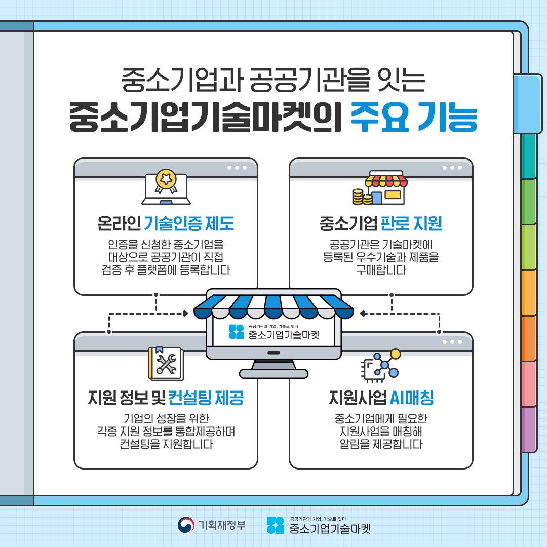 중소기업기술마켓 소개