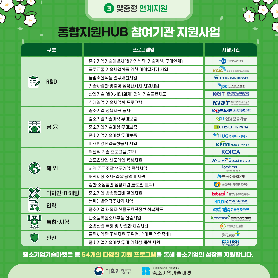 카드뉴스 2편