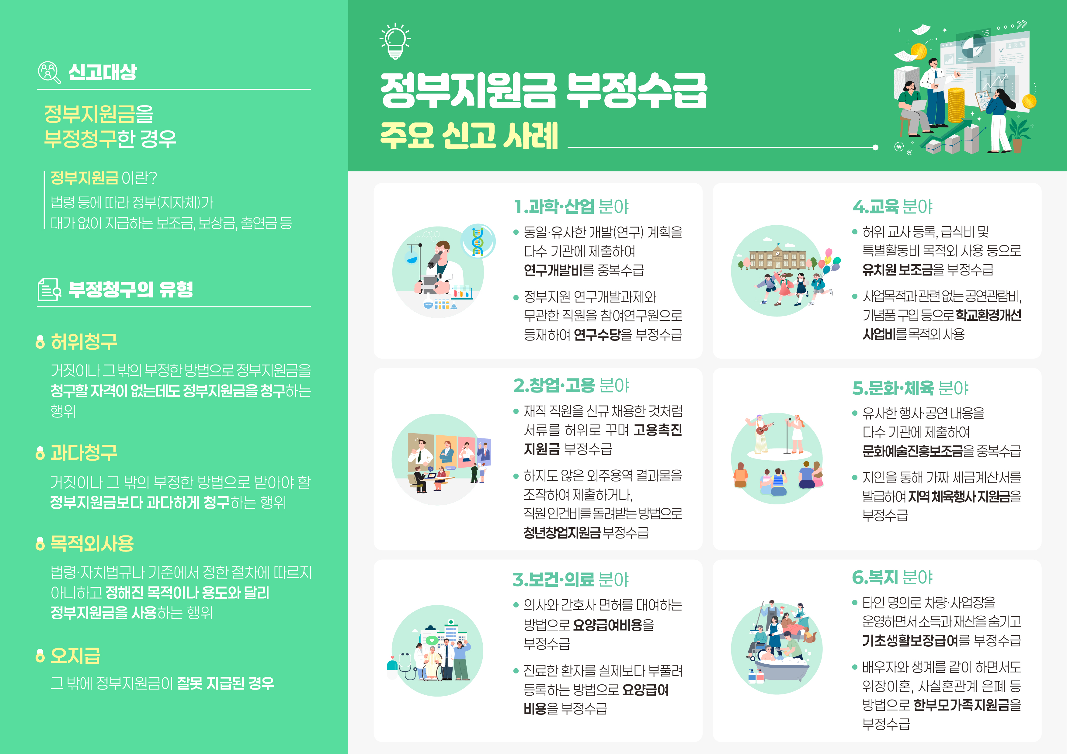 정부지원금 부정수급 주요사례