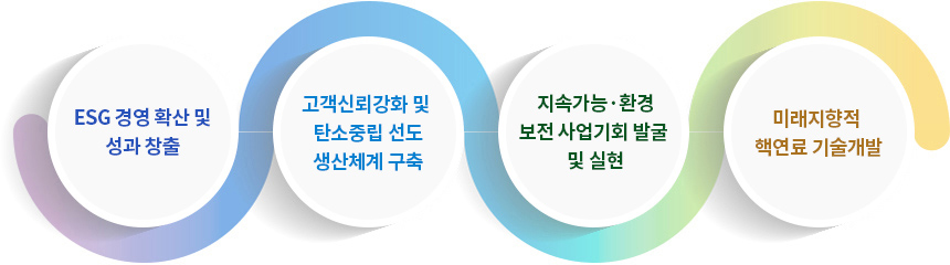 아래의 내용을 참고바랍니다.