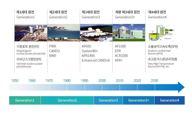 아래의 내용을 참고바랍니다.