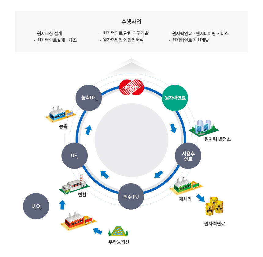 아래의 내용을 참고바랍니다.
