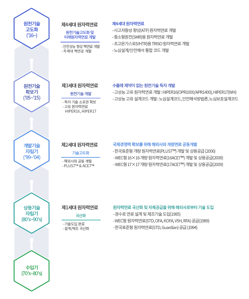 아래의 내용을 참고바랍니다.