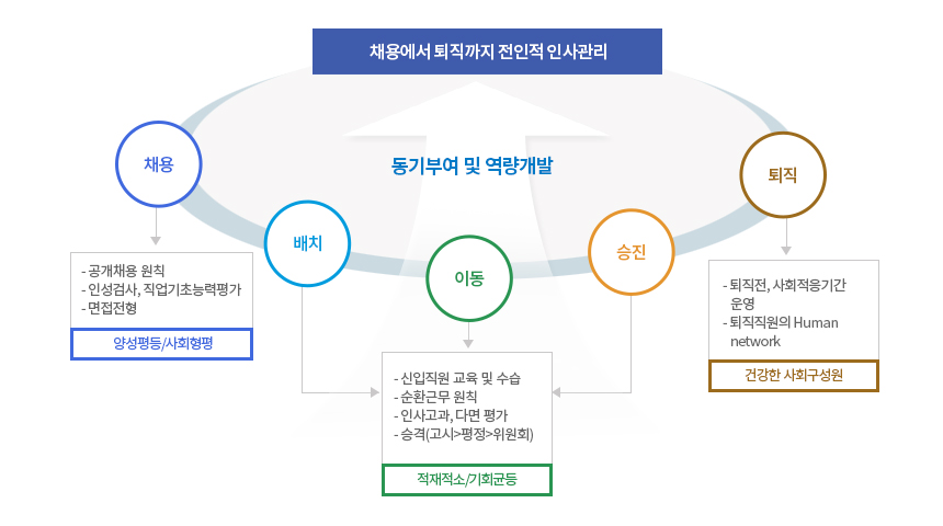 아래의 내용을 참고바랍니다.