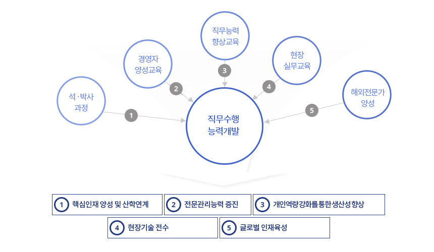 아래의 내용을 참고바랍니다.