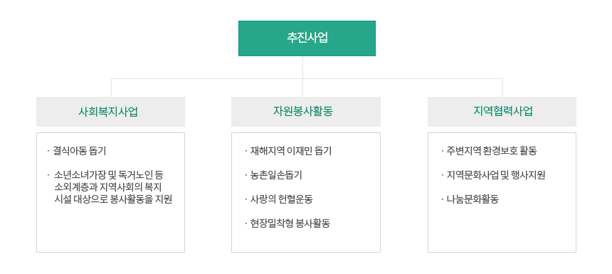 아래의 내용을 참고바랍니다.
