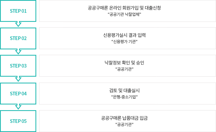 아래의 내용을 참고바랍니다.