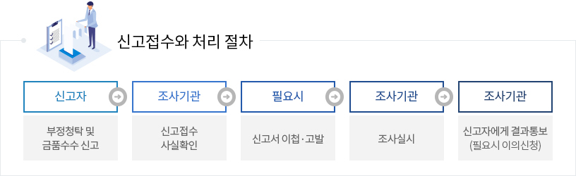 아래의 내용을 참고바랍니다.